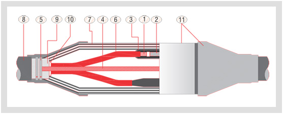 Semi Conductive Cable Breakout