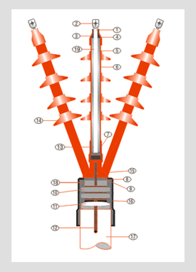Heat Shrink Termination Kit GPO/E-3336 — 33/36 kV PILC