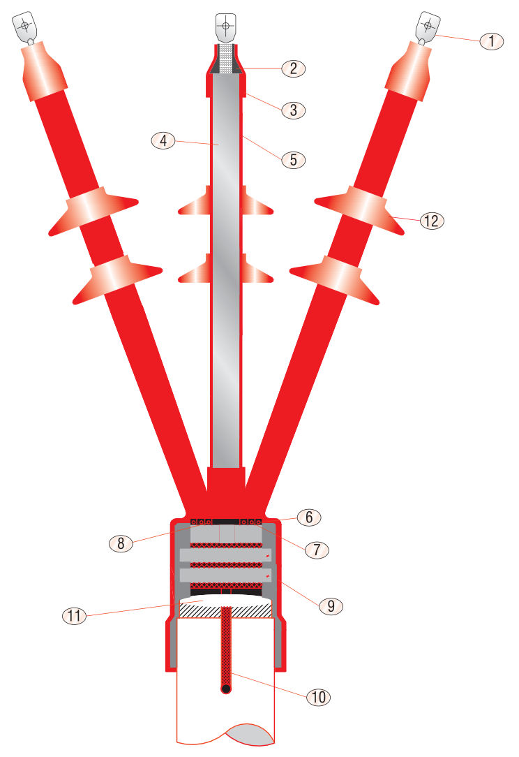 Drawing of a GPO/E-1112 outdoor termination on 3-core PILC cable: three red cores with two rain sheds each over a cut-away crutch, numbered components